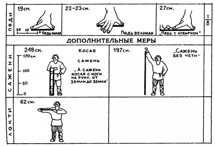 дополнительные меры