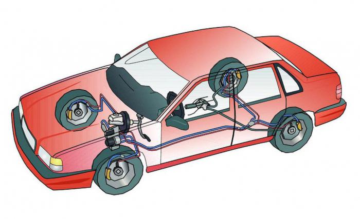 brake system of a car vaz 2107