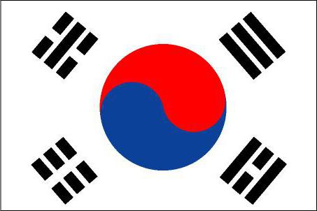 история корейского полуострова
