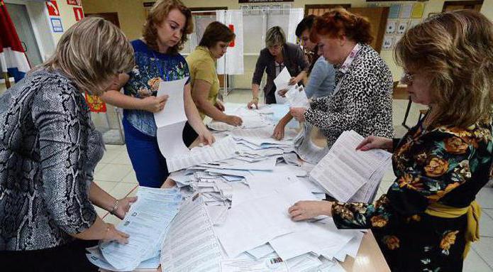 правовое регулирование избирательной системы российской федерации