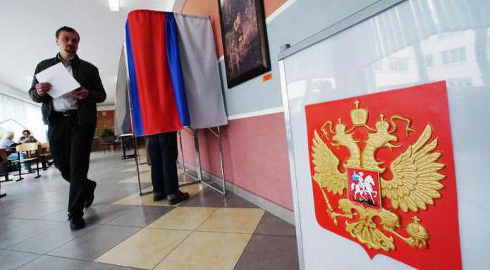 избирательное право и избирательная система российской федерации