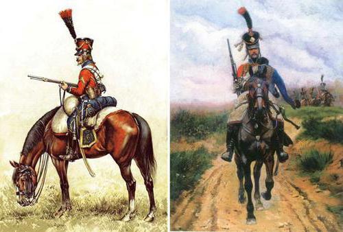 1 й запасной кавалерийский полк