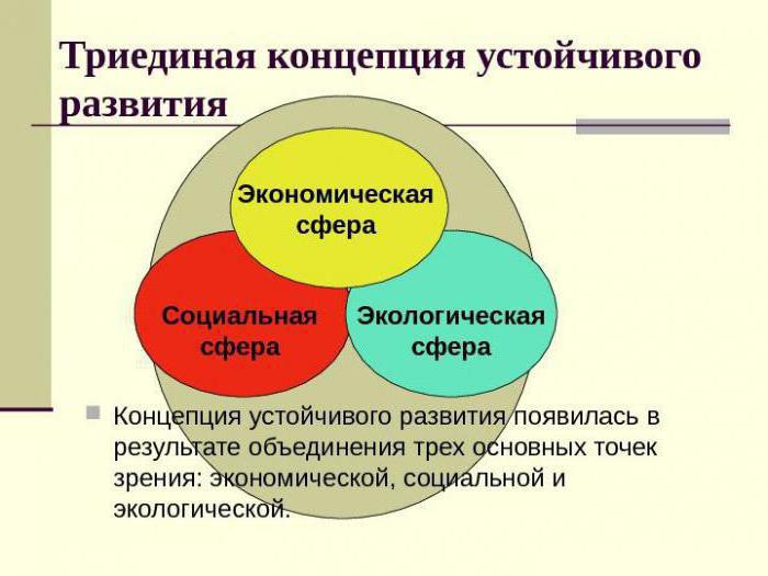 стратегия устойчивого развития российской федерации