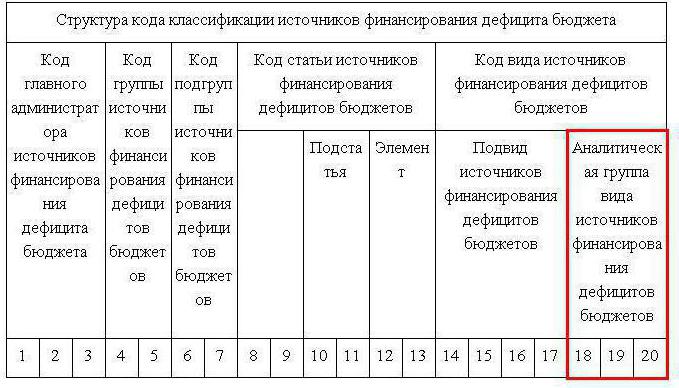 код косгу