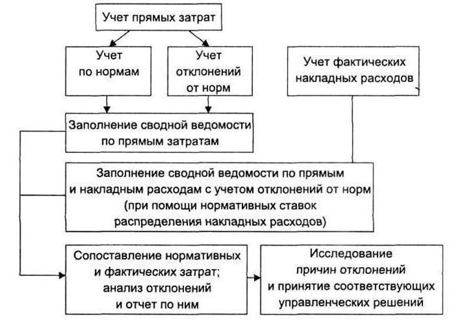 нормативный метод права