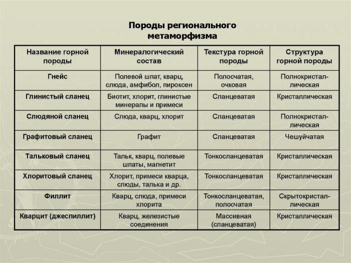 metamorphism process