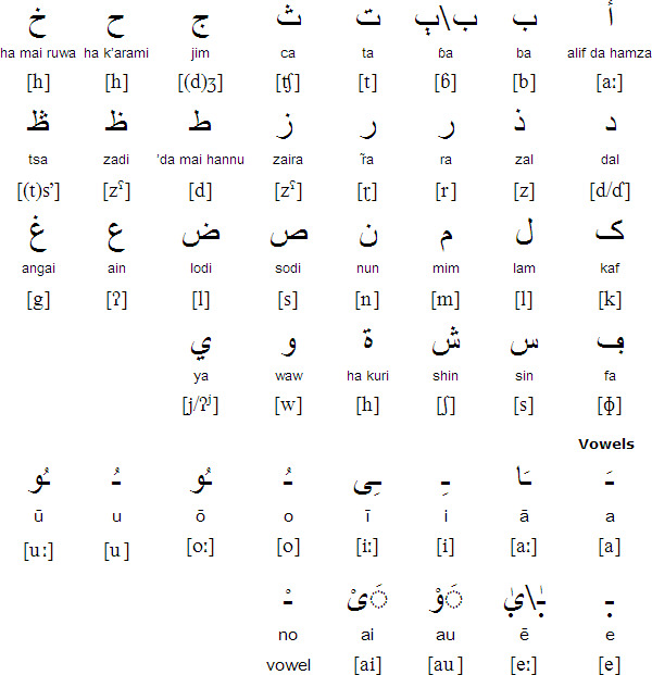 ajami writing