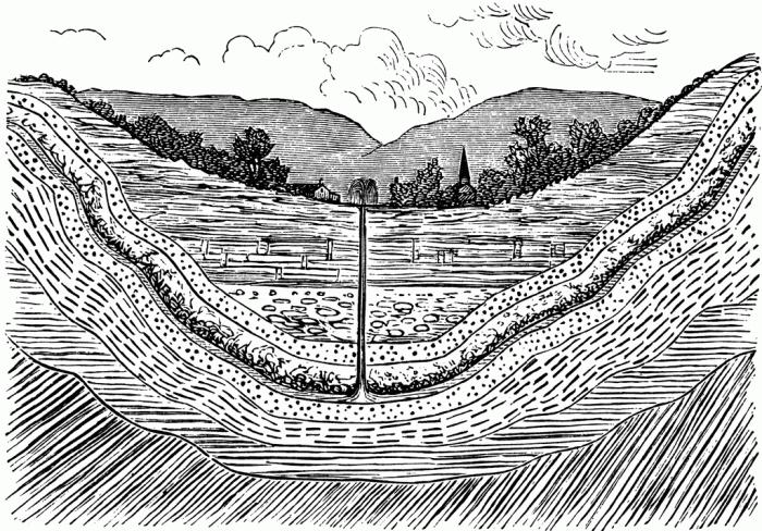 artesian water depth