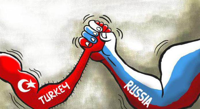 Турция санкции России