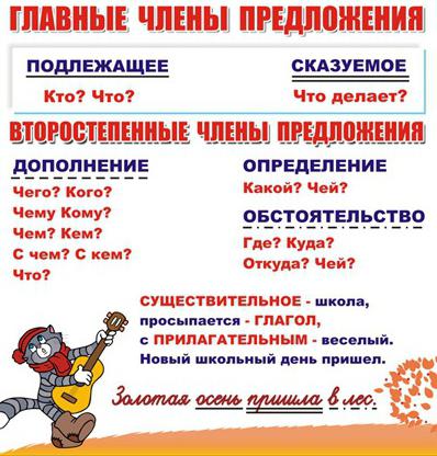 на какие вопросы отвечает определение в русском языке