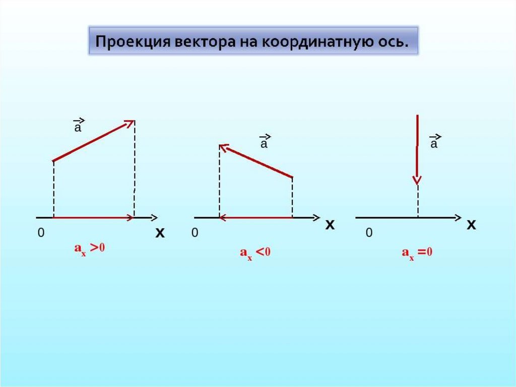 Определите проекции и модули векторов перемещения приведенных на рисунке 15