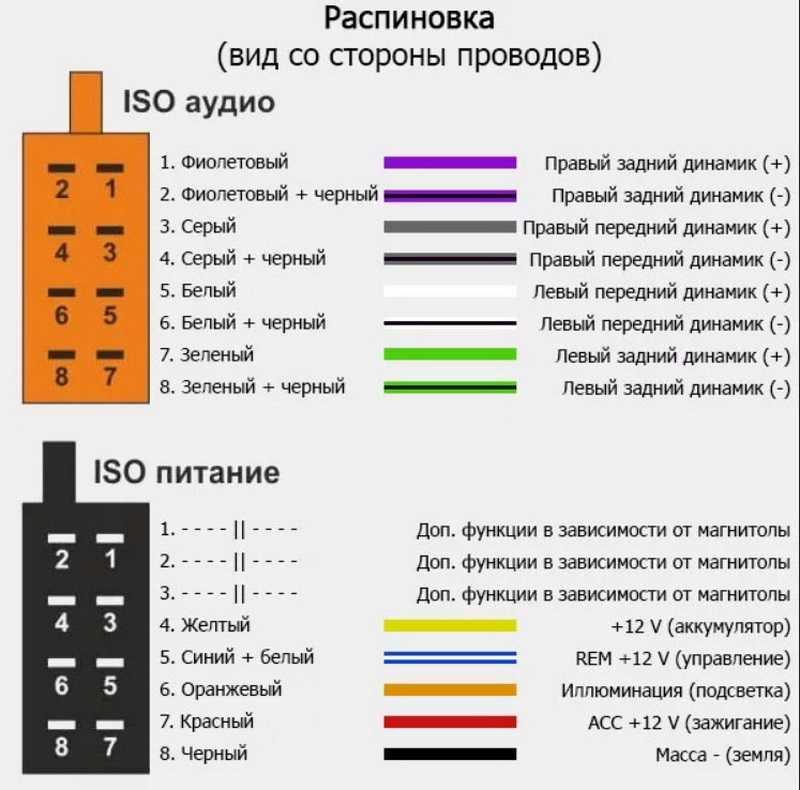 Распиновка евроразъема (аудио и питание)