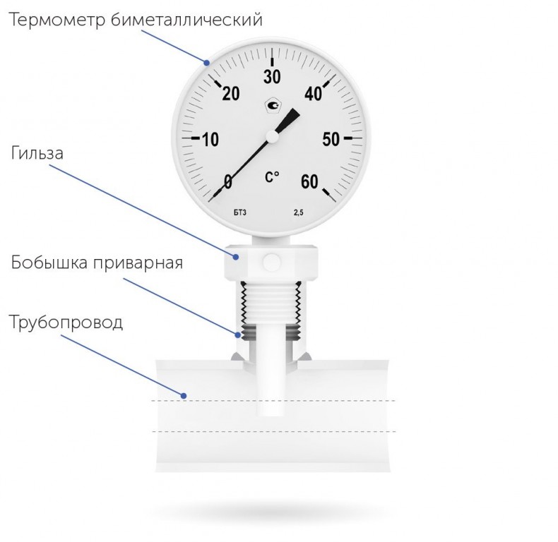 Схема термометра