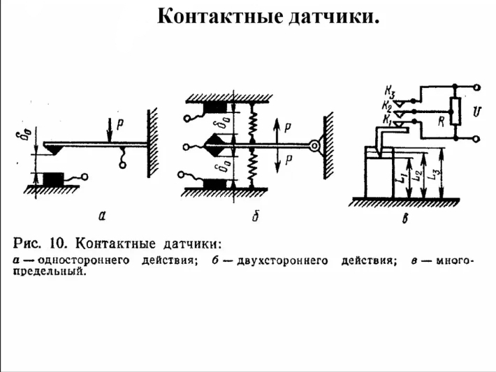 Виды контактных датчиков