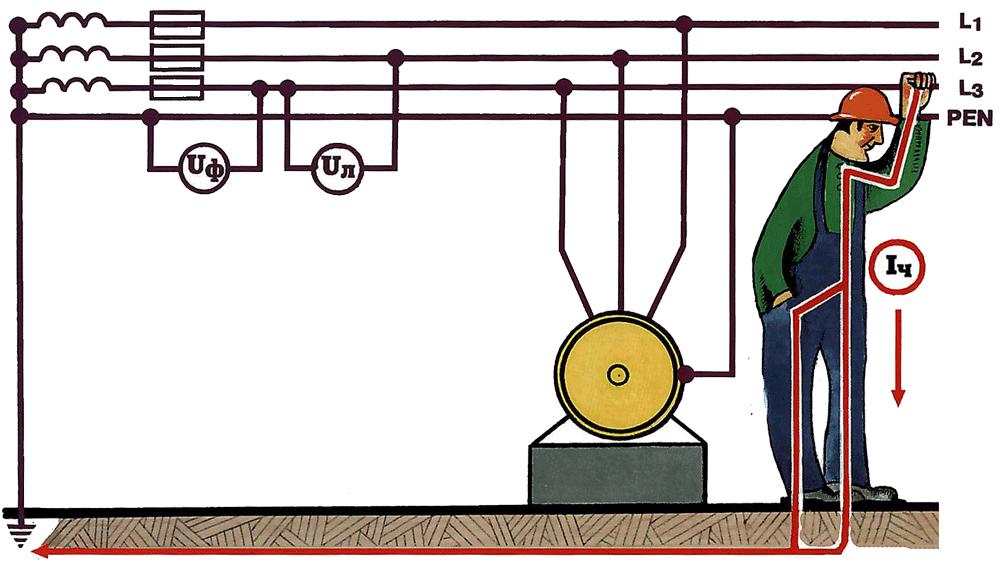 Три схемы работы под напряжением на токоведущих частях