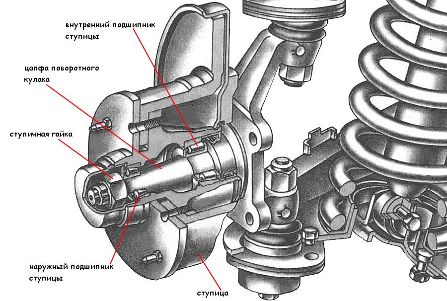 Устройство ступичного подшипника ВАЗ 2107