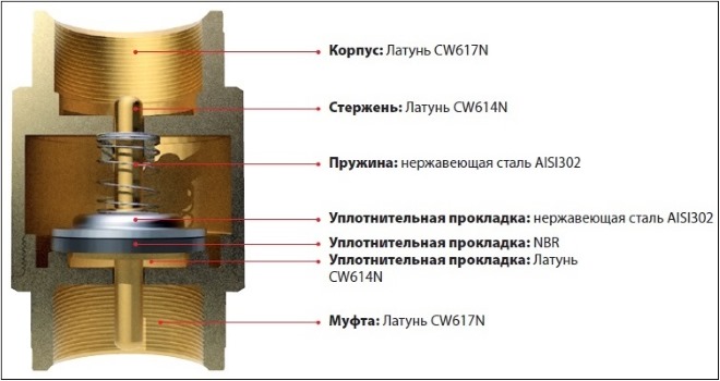 Устройство пружинного клапана