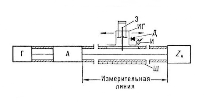 Измерительные линии