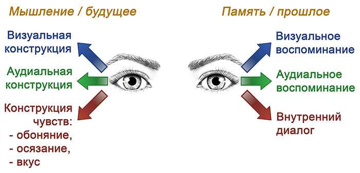 ДПДГ для самостоятельного лечения