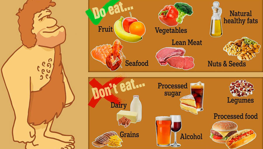 Дозволения и запреты палеодиеты