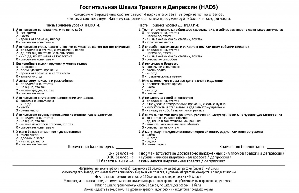 тест на тревогу и депрессию онлайн