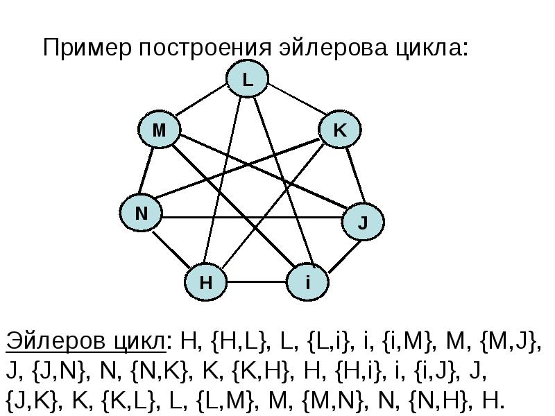 эйлеров цикл