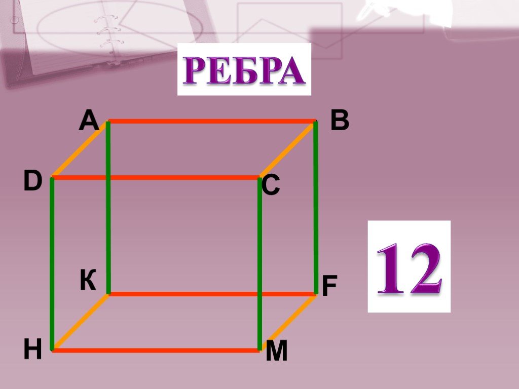 Ребра параллелепипеда картинки