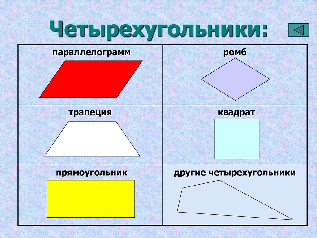 Нарисуй многоугольник с тремя углами у которого один угол тупой