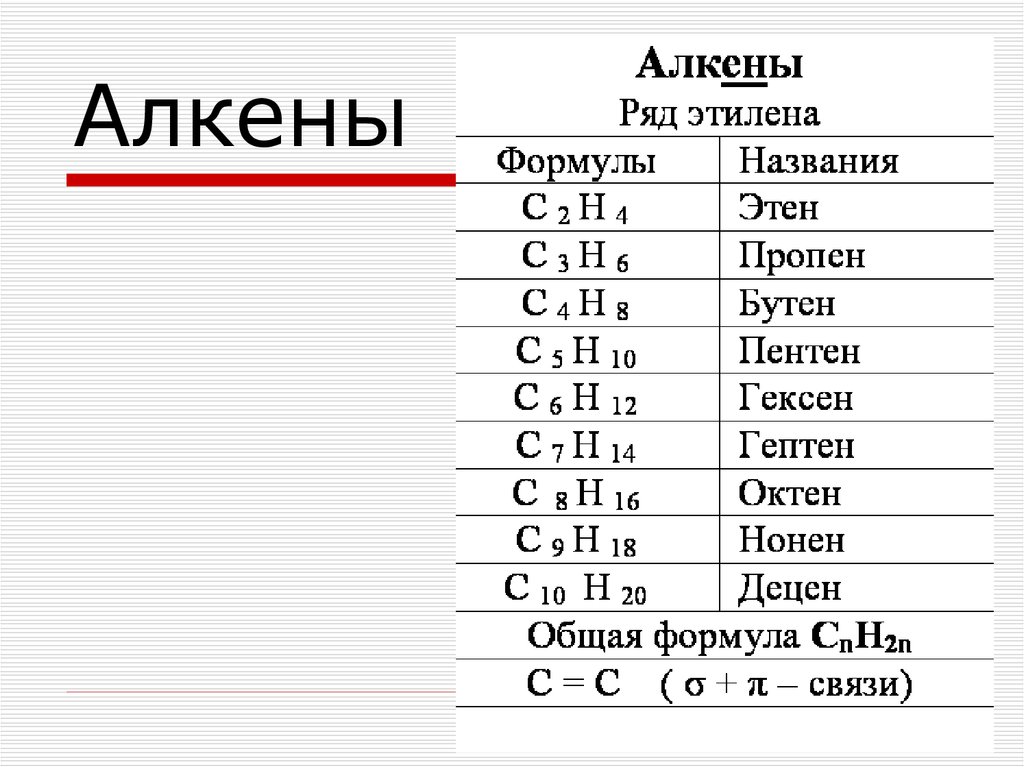 Дайте характеристику гомологического ряда алкенов и алкинов согласно плану