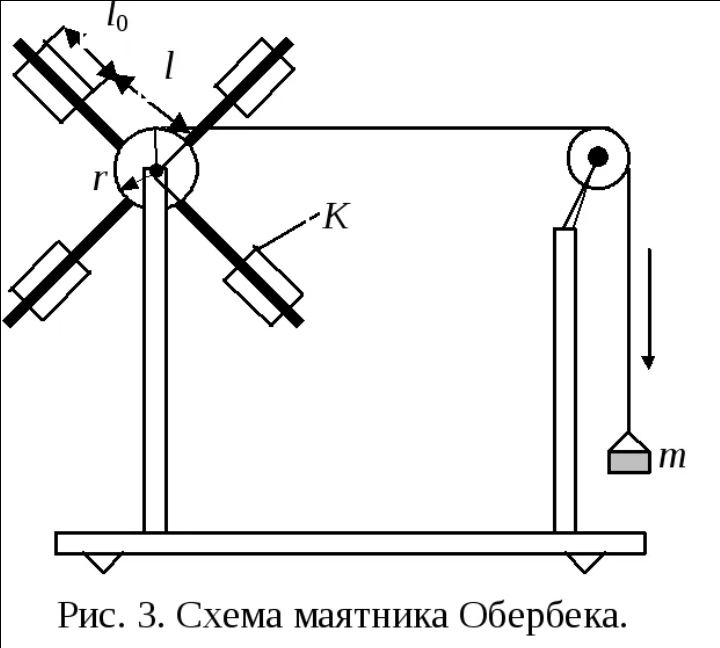 Момент силы маятник обербека