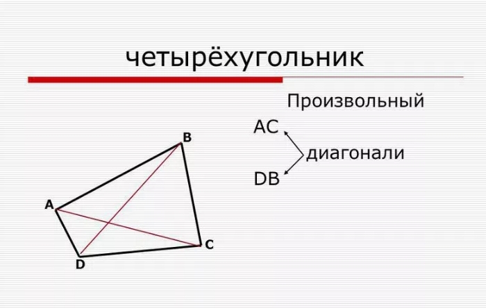 Как нарисовать произвольный четырехугольник