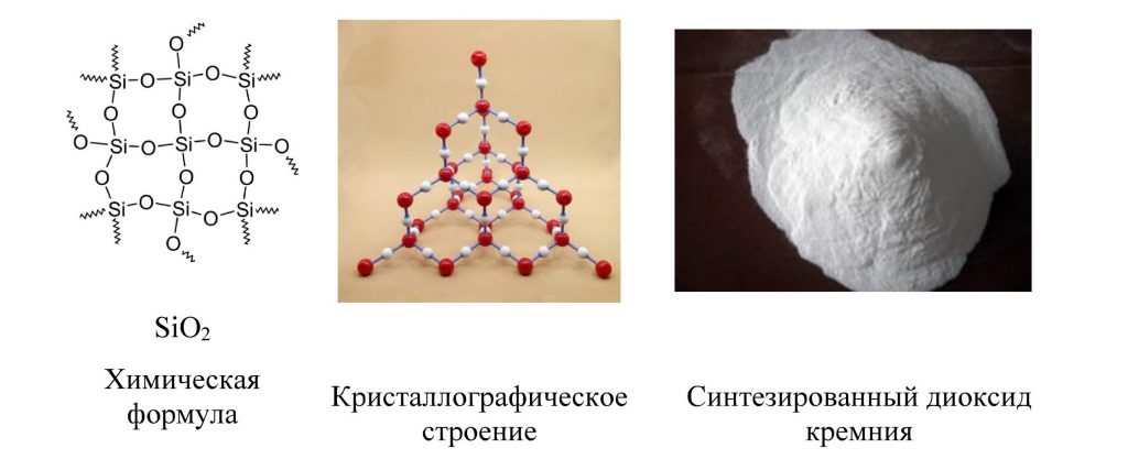 Sio2 сколько кремния. Кремния диоксид коллоидный формула. Аэросил химическая формула. Диоксид кремния формула химическая. Диоксид кремния е 551 формула.