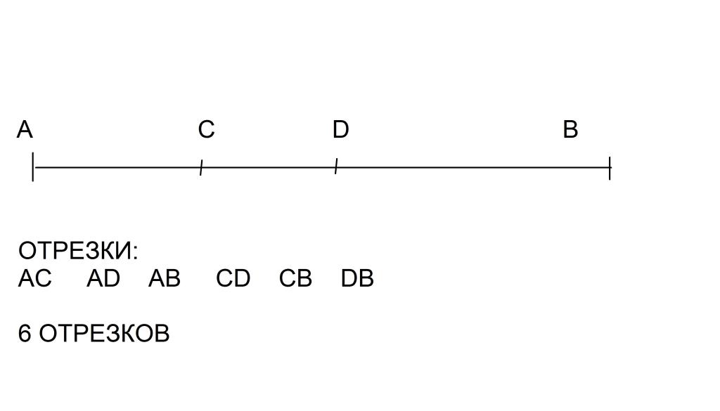 Отрезок АВ