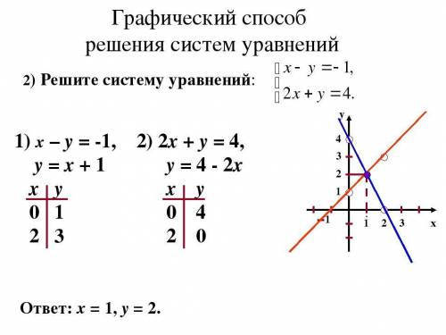 Графический способ решения систем уравнений 9 класс презентация