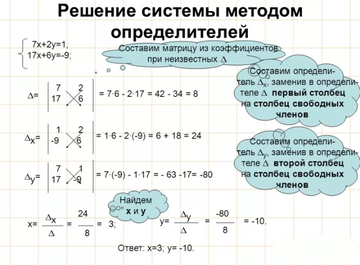 Аналитические методы решения систем уравнений проект 7 класс