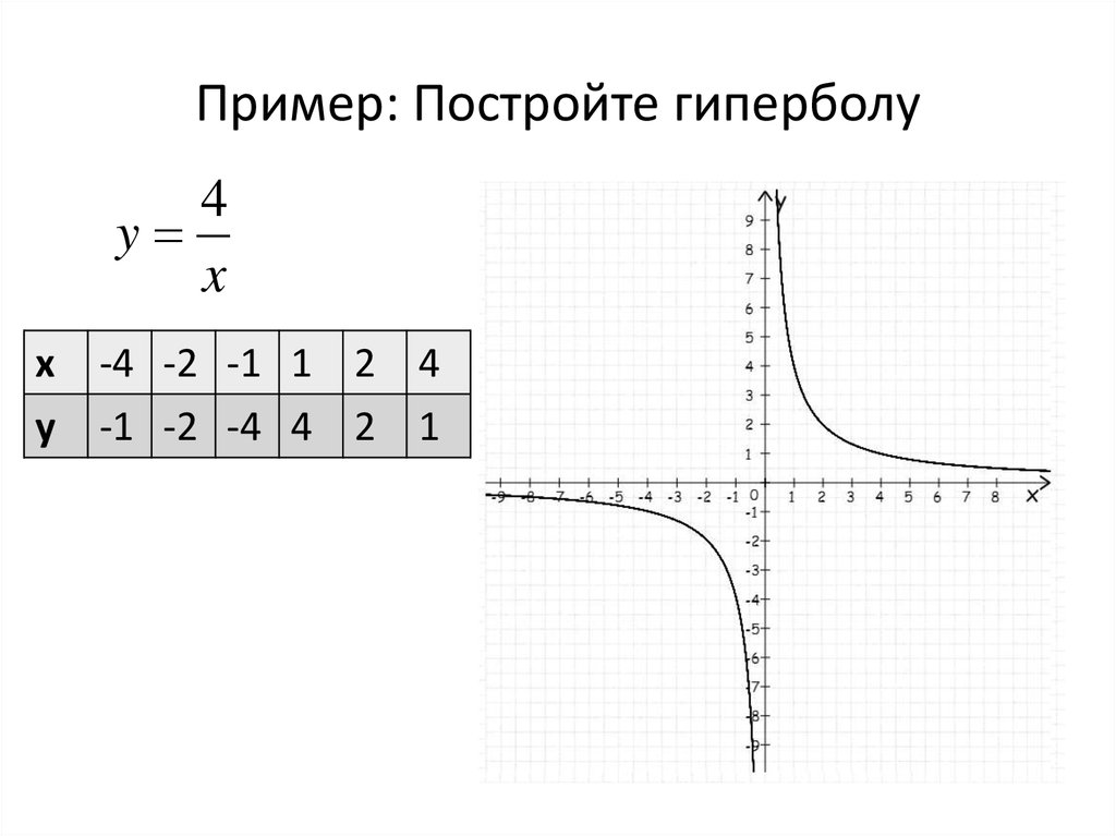 Пример построения