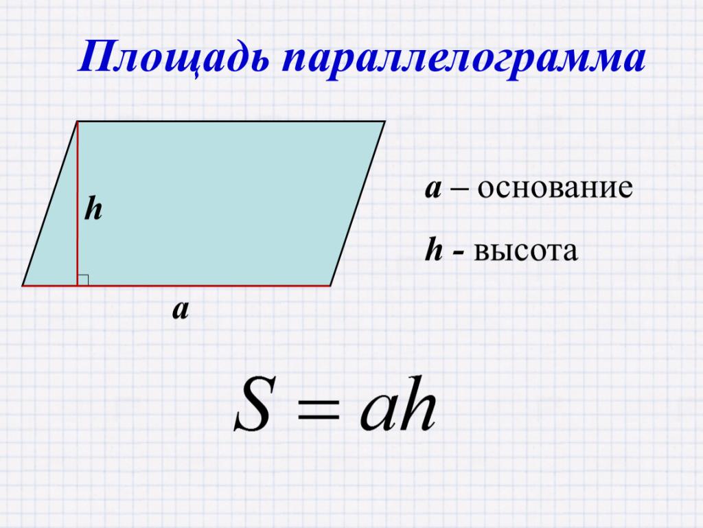 Площадь параллелограмма