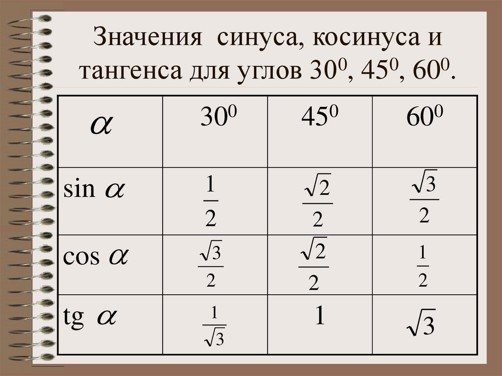 Таблица синусов, косинусов, тангенсов