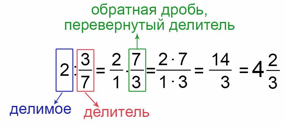 Разбор примера