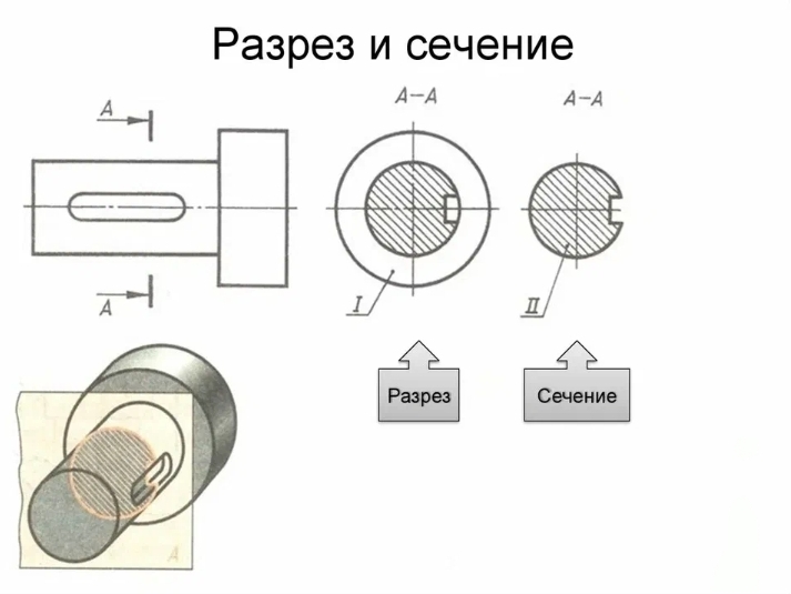 чем сечение отличается от разреза