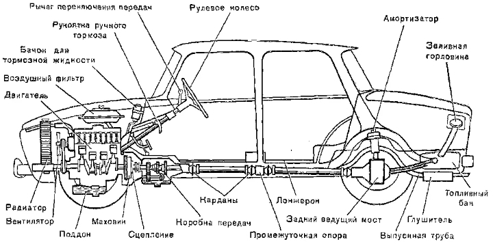 Схема устройства автомобиля