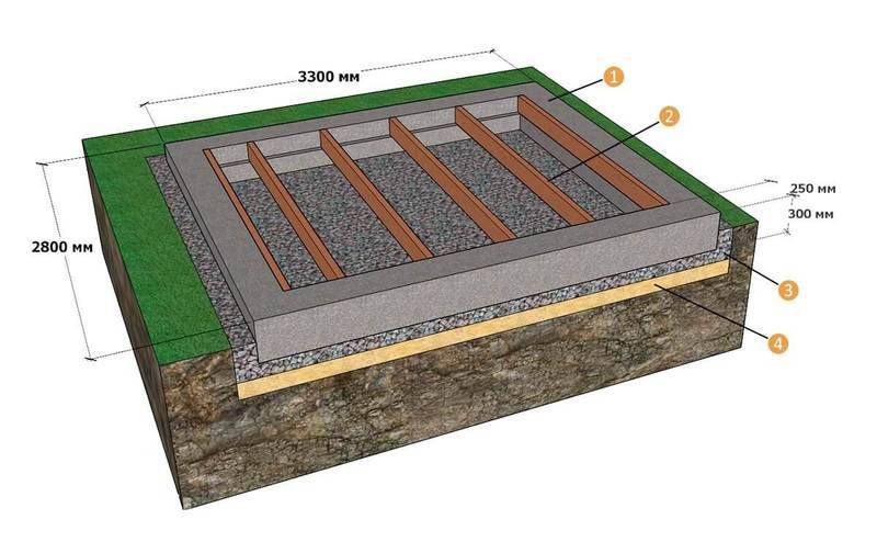 Фундамент под сарай