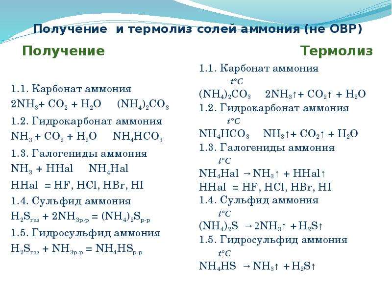 Гидросульфид аммония