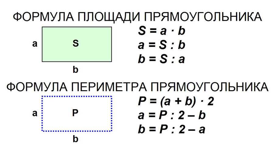 Формулы площади и периметра