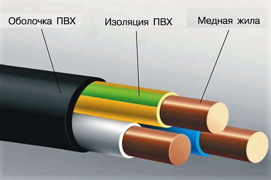 Изоляция из ПВХ