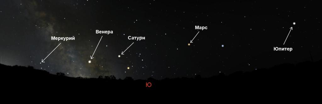 Планеты и звезды