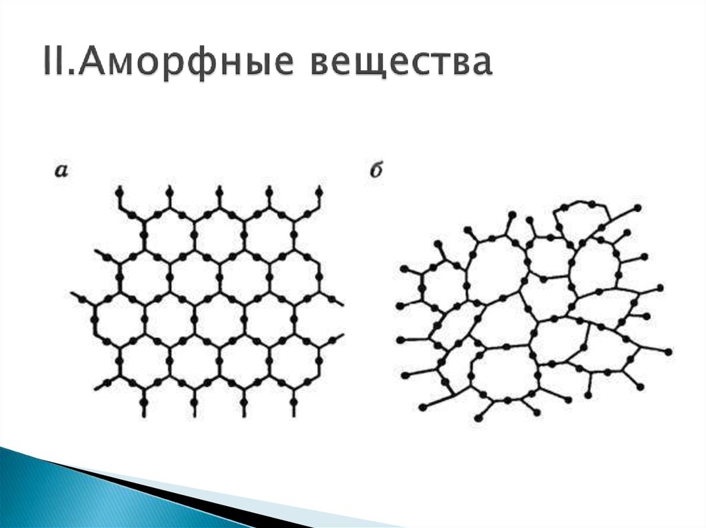 Аморфные вещества