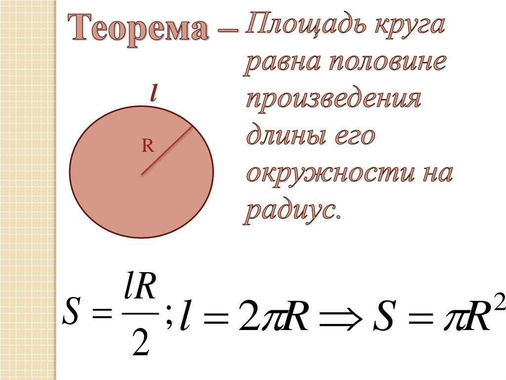Формула площади окружности