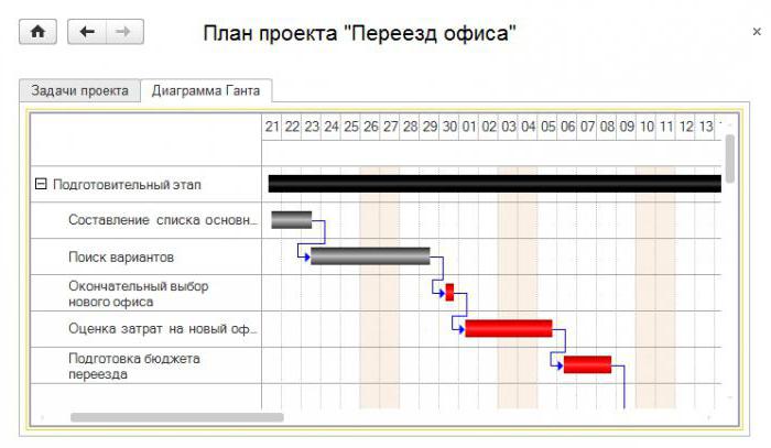 генри гант история биография деятельность