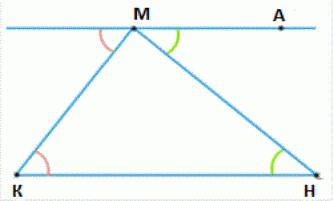 Евклидовой геометрии сумма углов треугольника